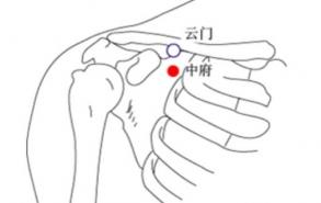 云门的准确位置图和作用