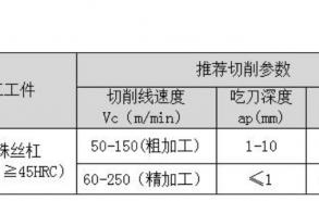 硬度60hrc有多硬